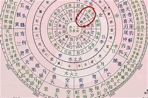 生辰算命天運|生辰八字算命,生辰八字查詢,免費排八字,君子閣線上算八字免費測試